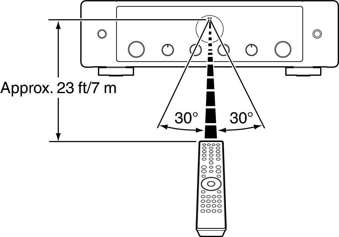 Use RC MODEL30U